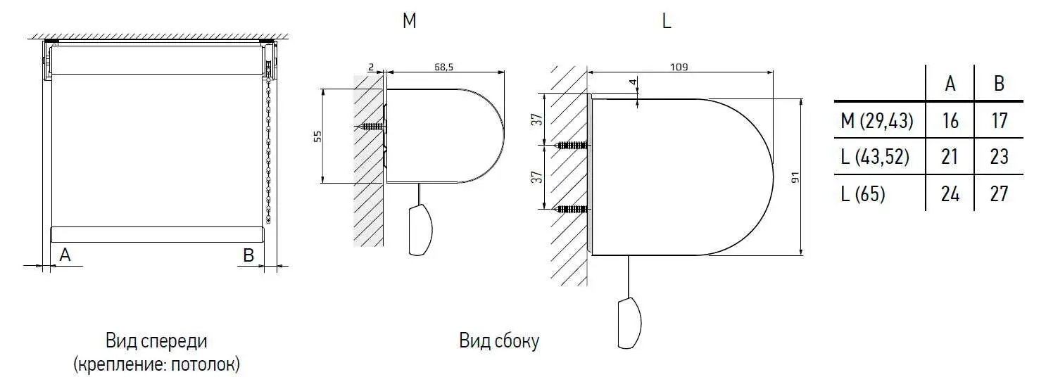 габариты